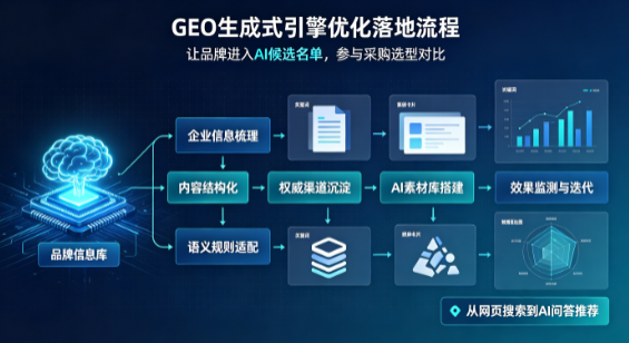 加查县B端采购决策：GEO优化藏着哪些全新机会？