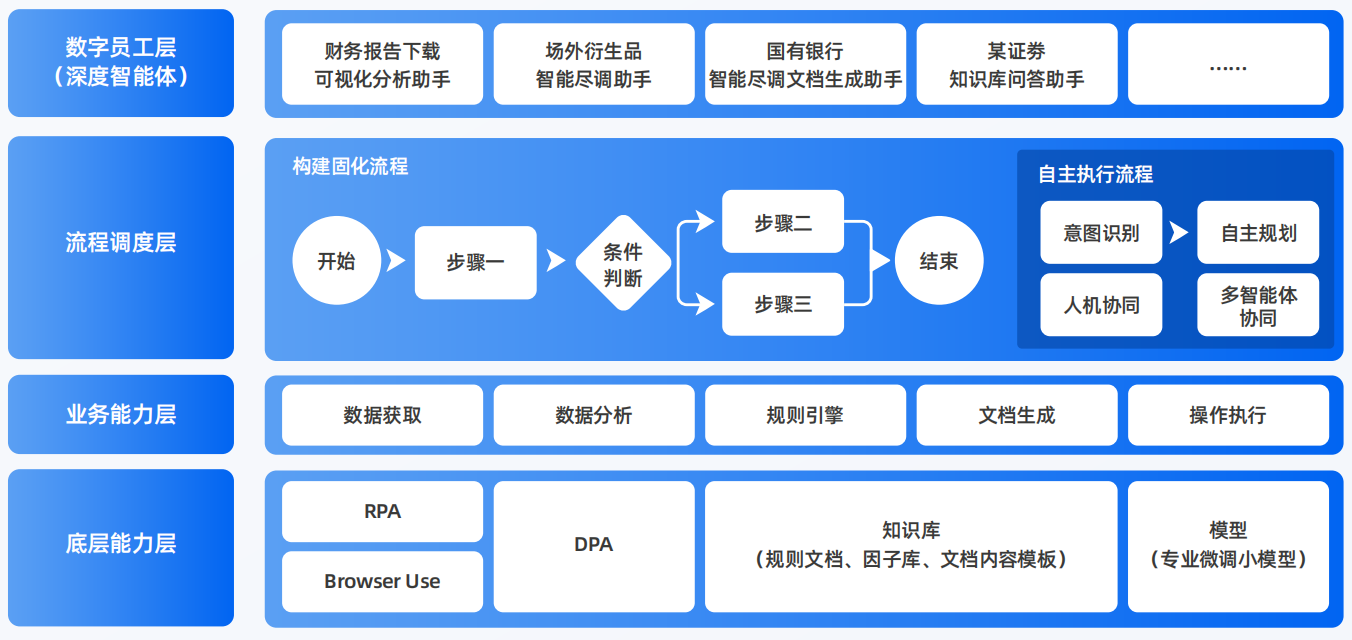 加查县AI智能体工程搭建指南：架构设计、工具链与生产环境优化方案