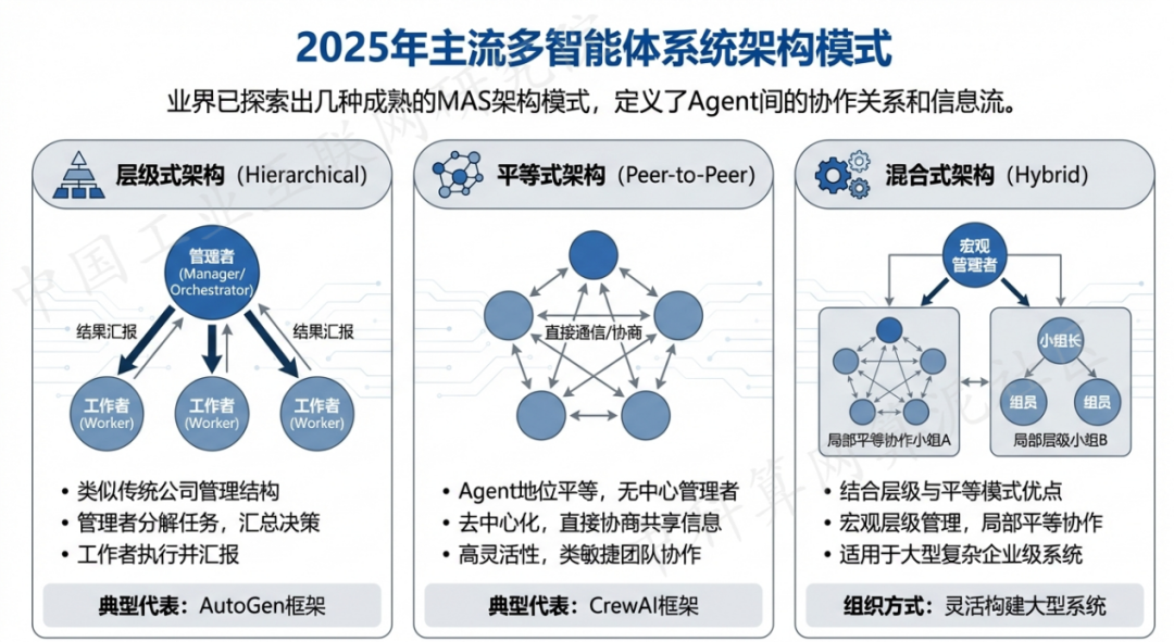 加查县 AI 智能体商业应用探析：智能自主程序助力企业数字化升级