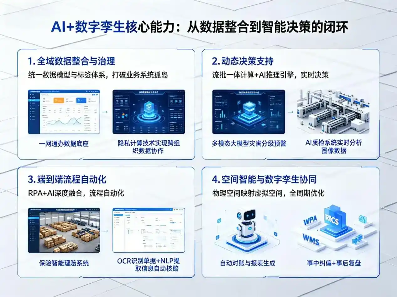 AI大模型落地优化服务｜解决加查县企业大模型响应慢、输出不准、成本偏高问题