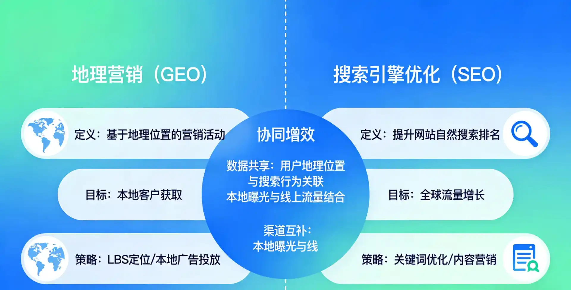 立足加查县，从用户需求与流量逻辑，解读GEO优化的落地价值与应用前景