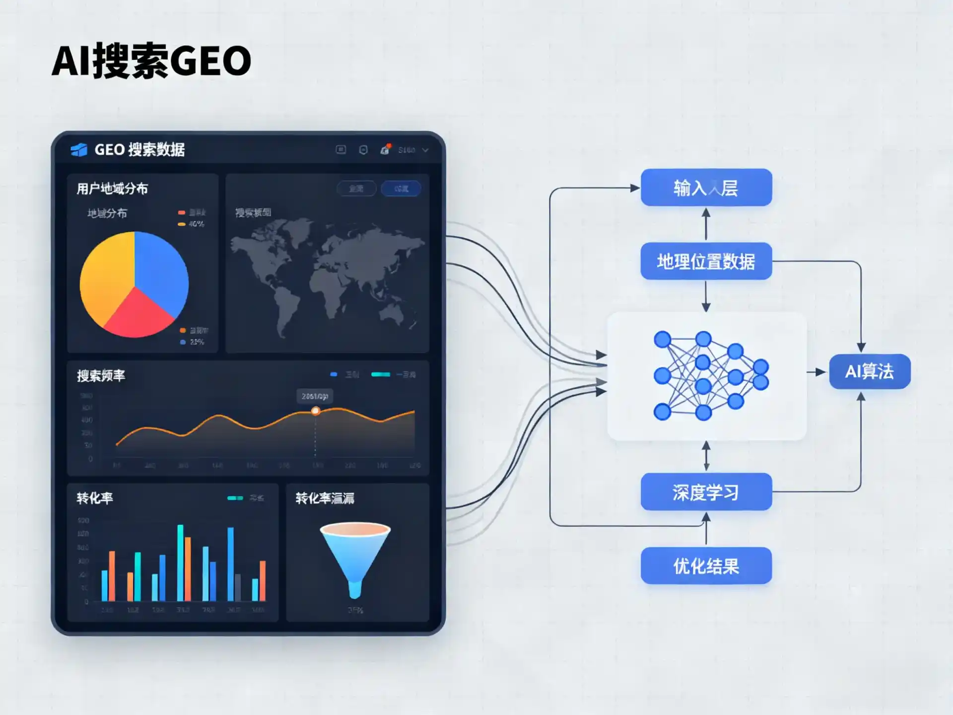 加查县GEO优化服务商该如何筛选？生成式引擎优化行业实践观察